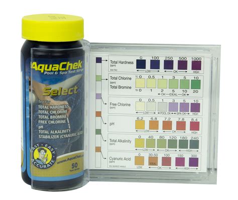 aquacheck test strips trouble reading